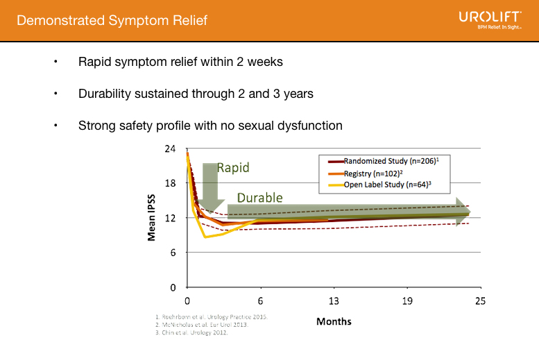 Symptom relief
