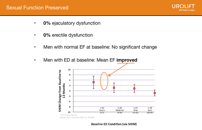 Sexual function preserved